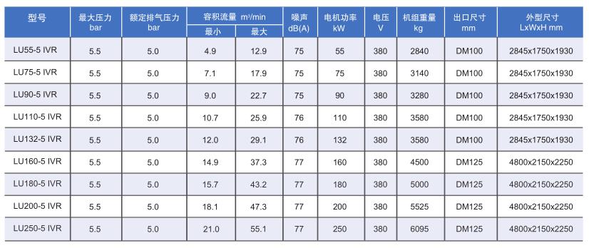 LU低压空压机技术参数