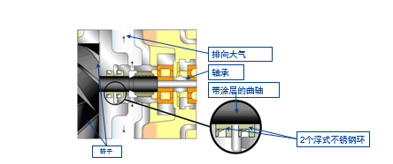 气封