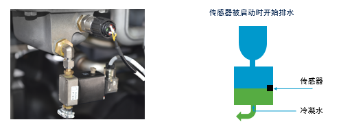 电子排污阀