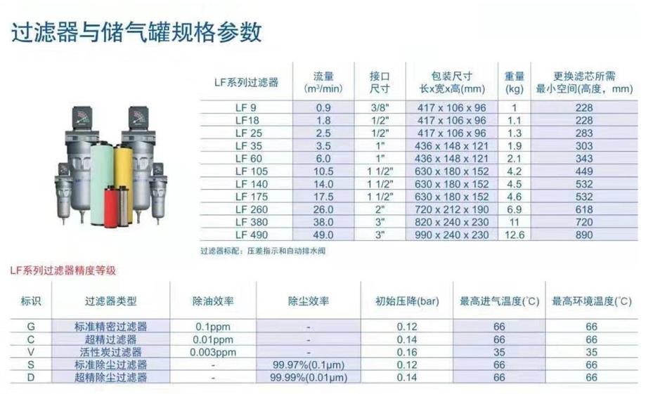 过滤器规格参数