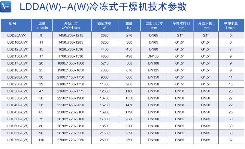 LDDA(W)~W)低压型冷冻式干燥机技术参数